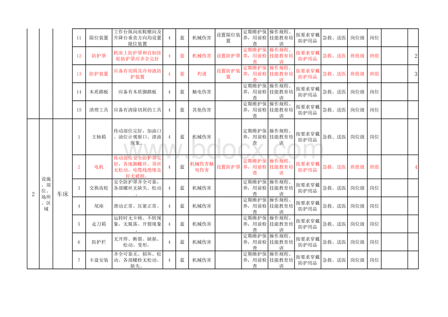 设备设施风险分级管控清单表格文件下载.xls_第2页