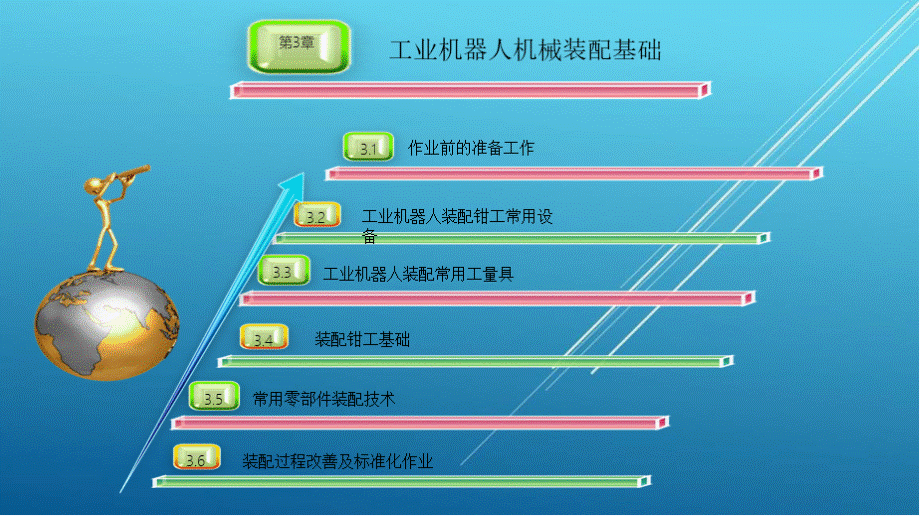 工业机器人机械装配　　第三章PPT课件下载推荐.pptx_第2页