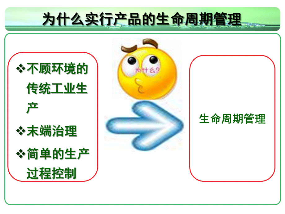 生命周期评价解析PPT文档格式.ppt_第3页