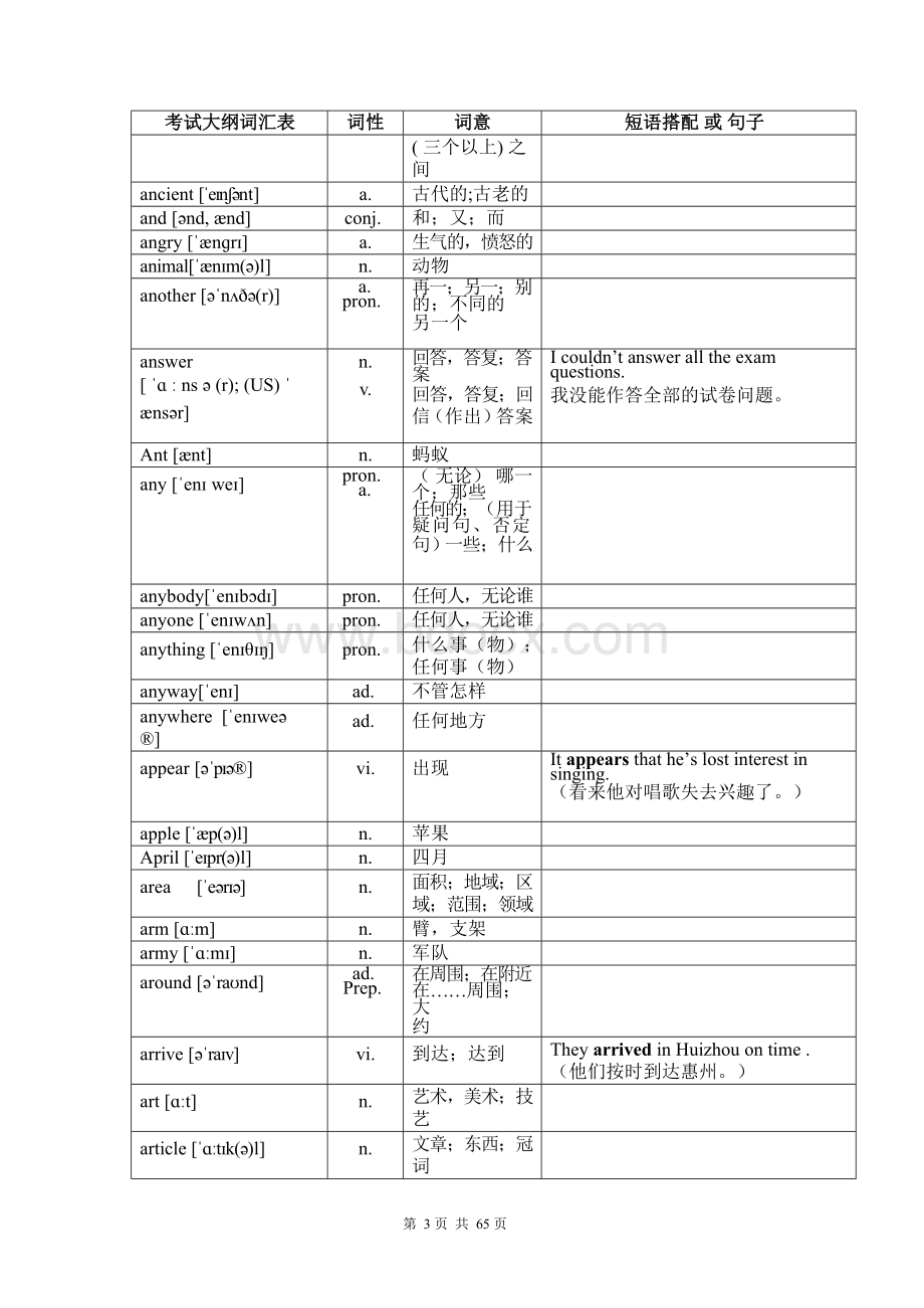 中考英语词汇对照表(带音标·可直接打印)带例句.docx_第3页