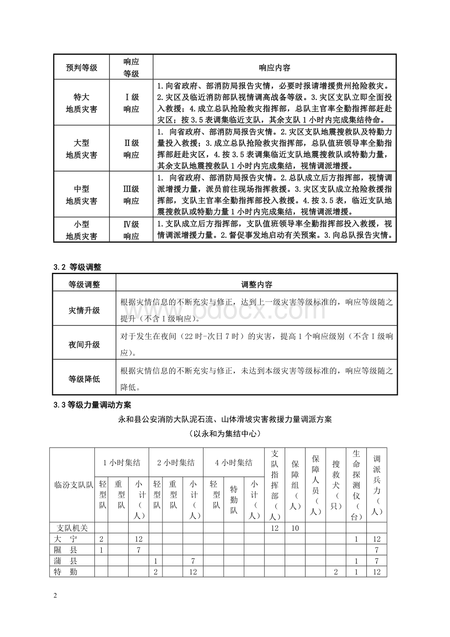 泥石流山体滑坡抢险救援预案模板贵州文档格式.doc_第2页