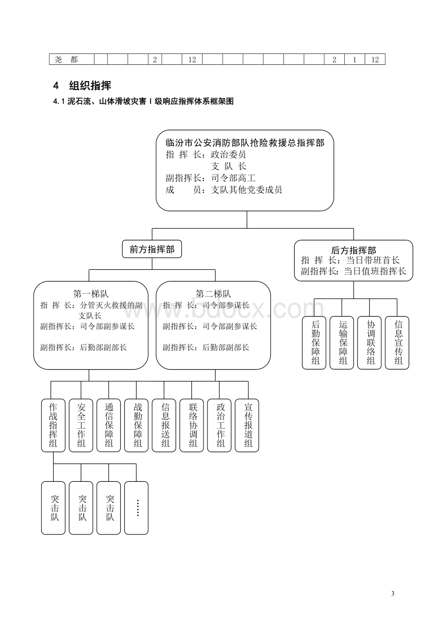 泥石流山体滑坡抢险救援预案模板贵州文档格式.doc_第3页