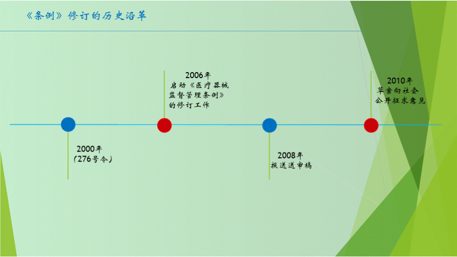 医疗器械监督管理条例解读培训课程.pptx_第3页