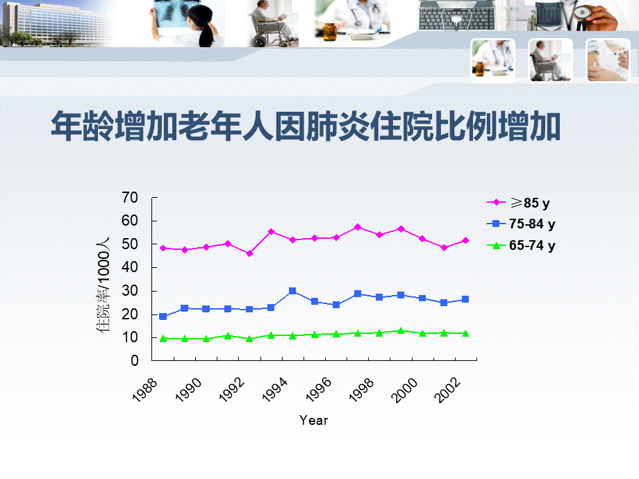 老年吸入性肺炎PPT课件.ppt_第3页