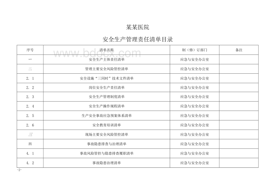 某某医院2020年安全生产管理责任清单.docx_第2页