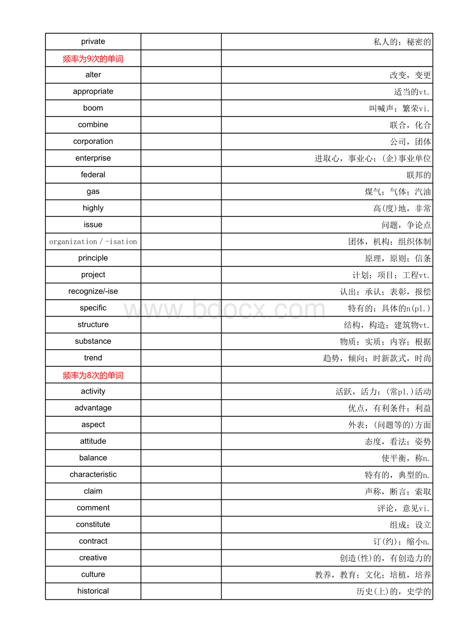 考研英语二高频词汇表.xls_第3页