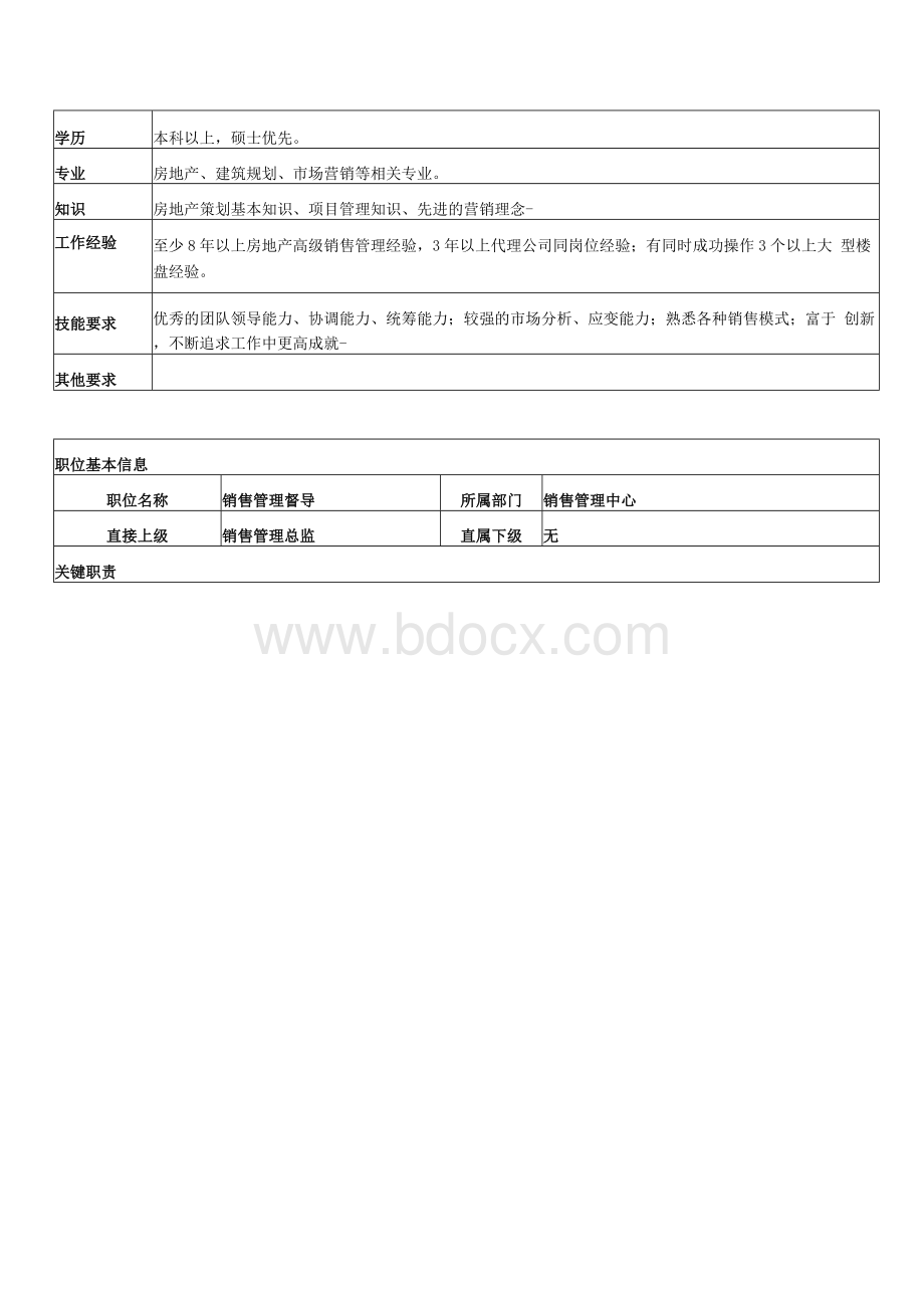 销售管理中心部门职能和岗位职责.docx_第3页