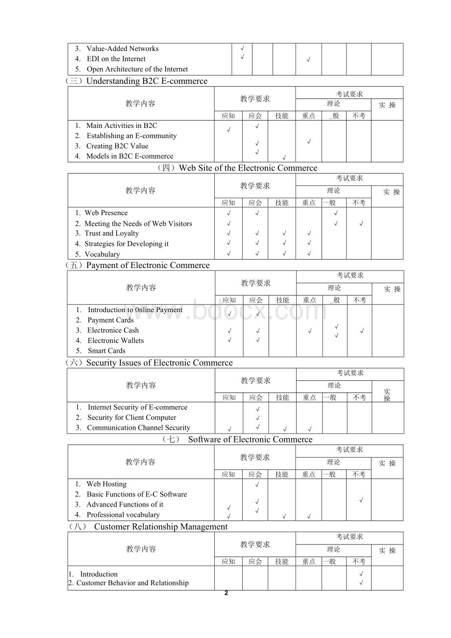 《电子商务英语》课程标准Word下载.docx_第2页