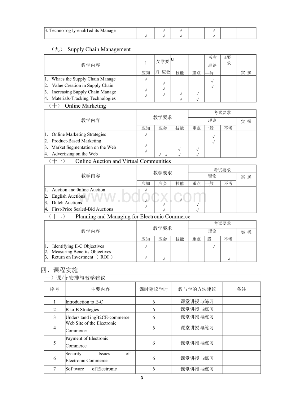 《电子商务英语》课程标准Word下载.docx_第3页