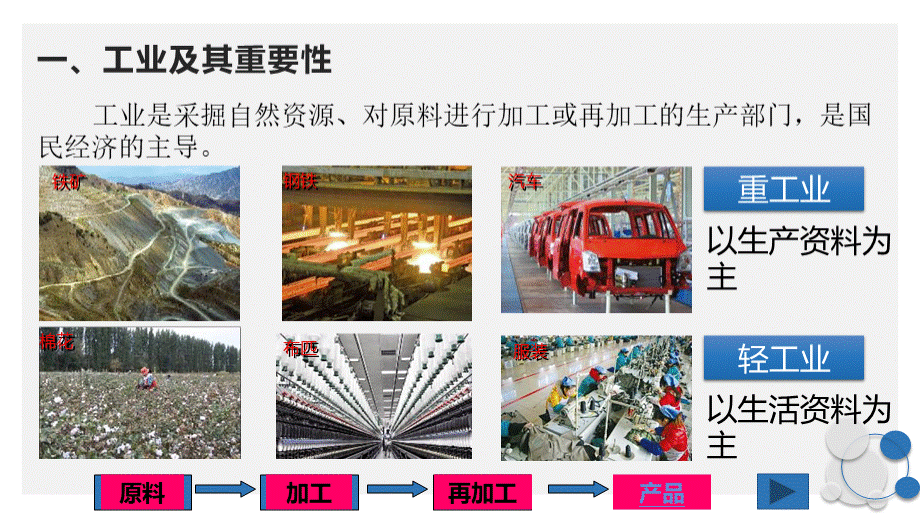 工业 课件内蒙古包头市包头外国语实验学校人教版八年级地理上册PPT文件格式下载.pptx_第3页