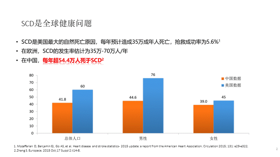 冠心病血运重建后心脏猝死预防EPCI课件PPT课件下载推荐.pptx_第2页