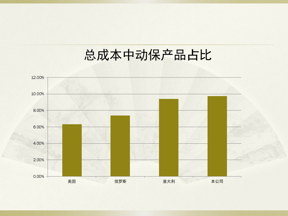 规模化猪场的合理用药(吴中彬)PPT格式课件下载.pptx_第3页