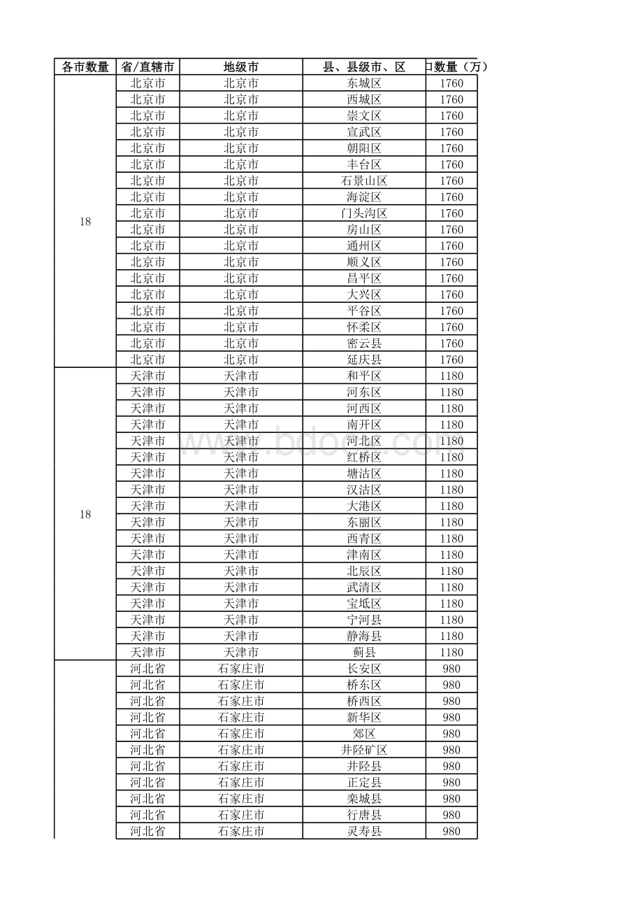 全国城市省市县区行政级别对照表最新最全.xls