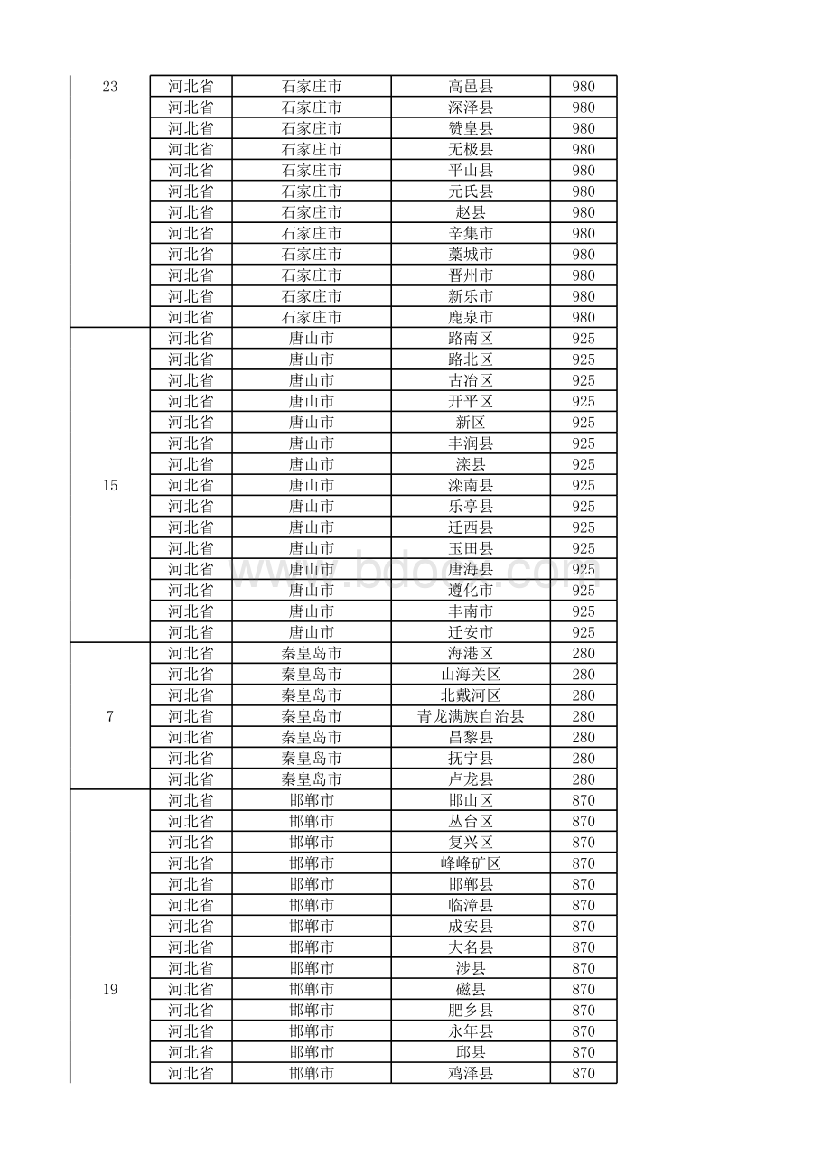 全国城市省市县区行政级别对照表最新最全.xls_第2页