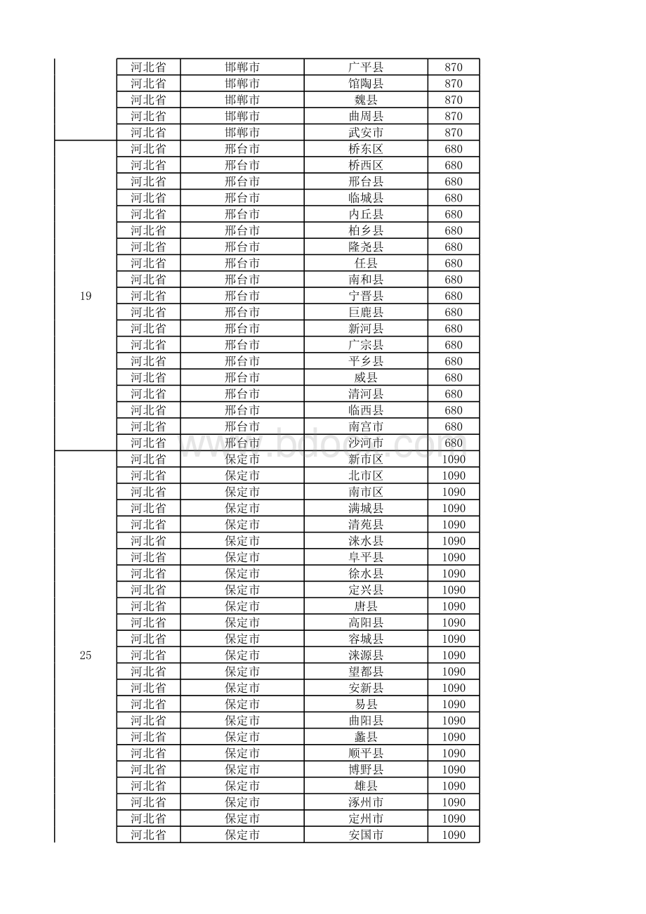 全国城市省市县区行政级别对照表最新最全.xls_第3页