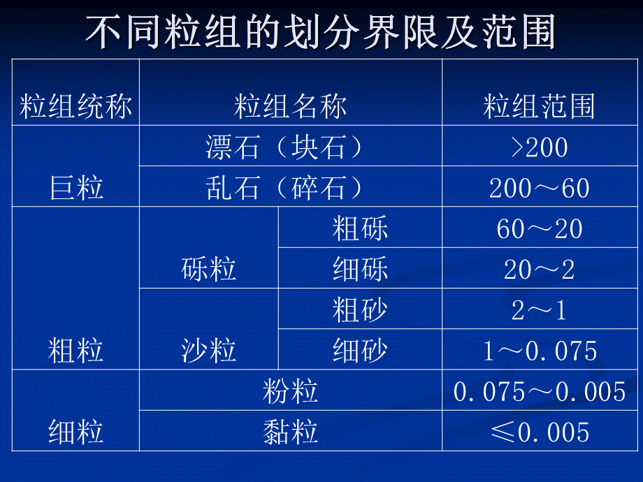 2.颗粒分析试验解析PPT文档格式.ppt_第3页