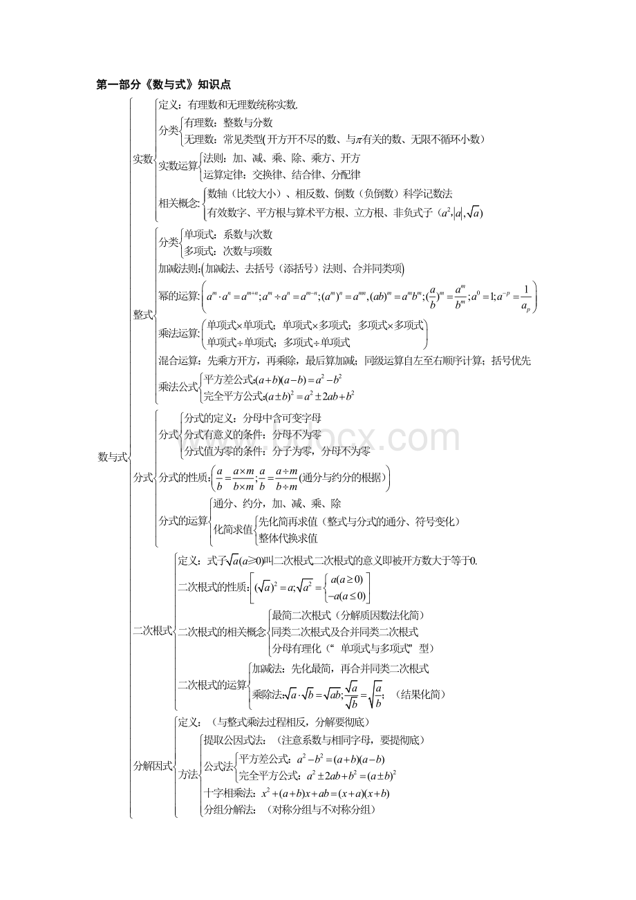 初中数学知识点框架图Word文件下载.docx_第1页