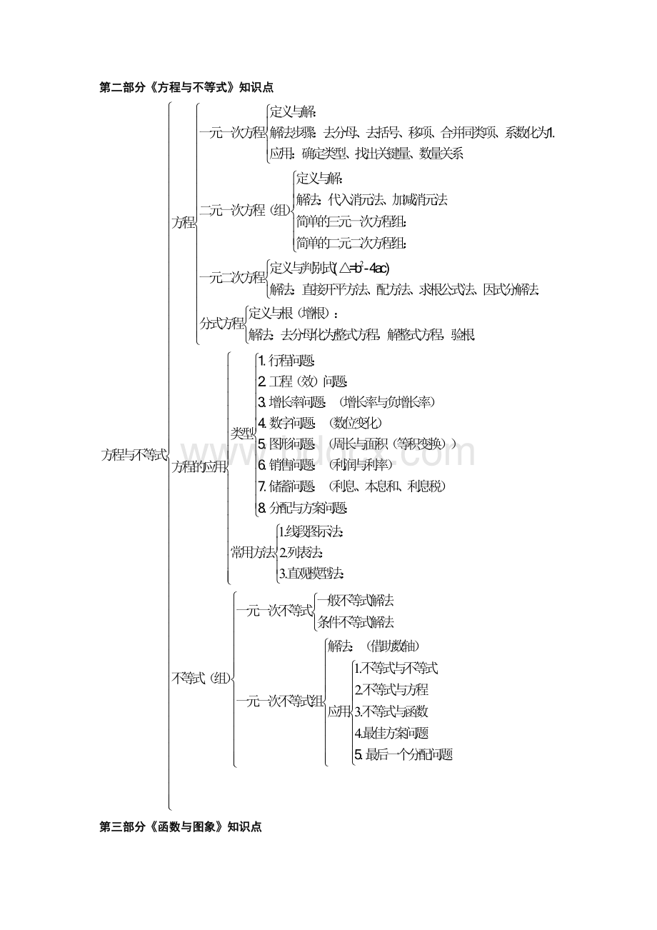 初中数学知识点框架图Word文件下载.docx_第2页