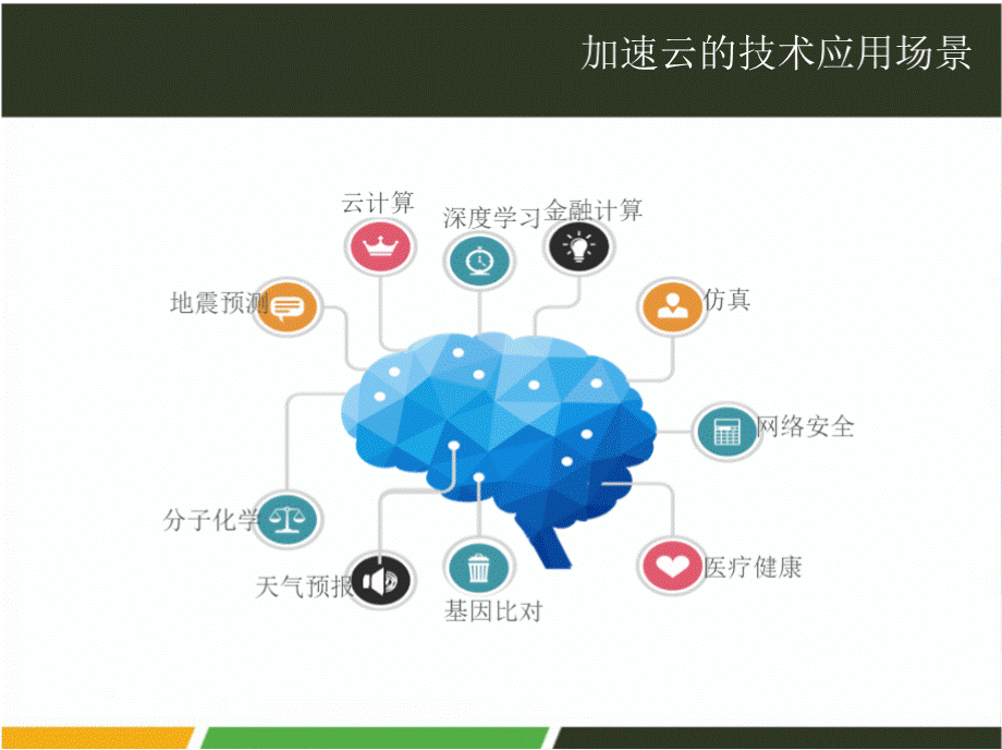 FPGA深度学习硬件加速方案PPT资料.pptx_第3页