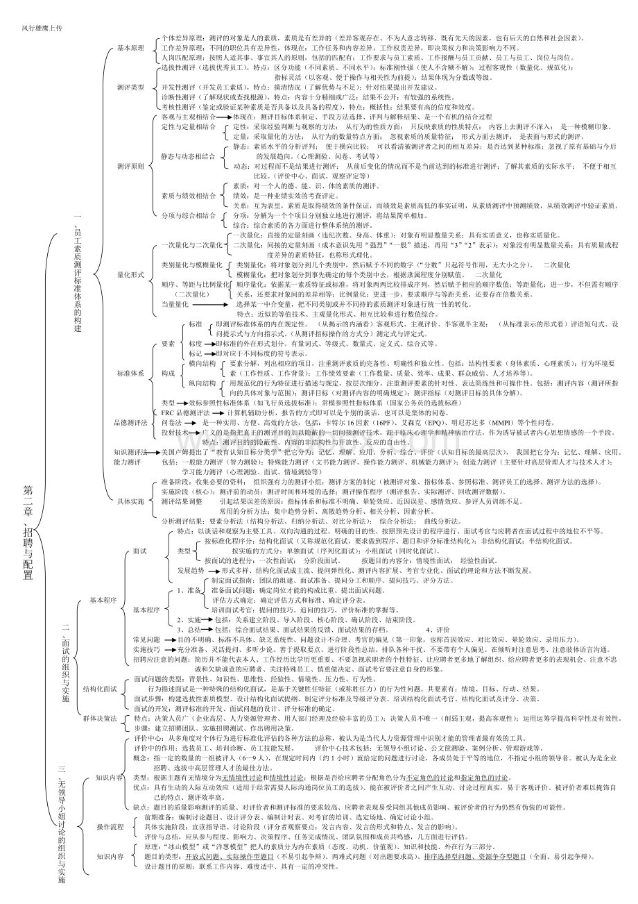 人力资源管理师二级笔记.doc_第2页