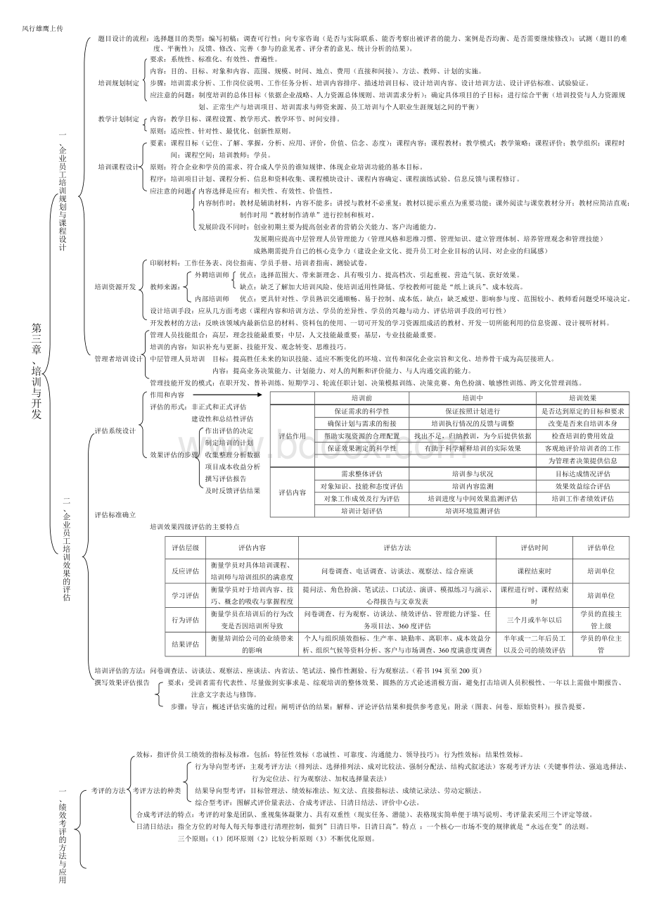 人力资源管理师二级笔记Word文档格式.doc_第3页