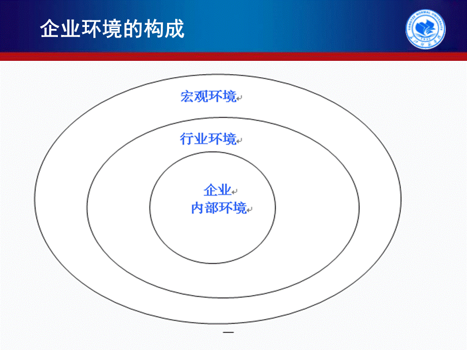 公司战略与风险管理第二章第一节战略分析外部环境分析PPT文档格式.ppt_第2页