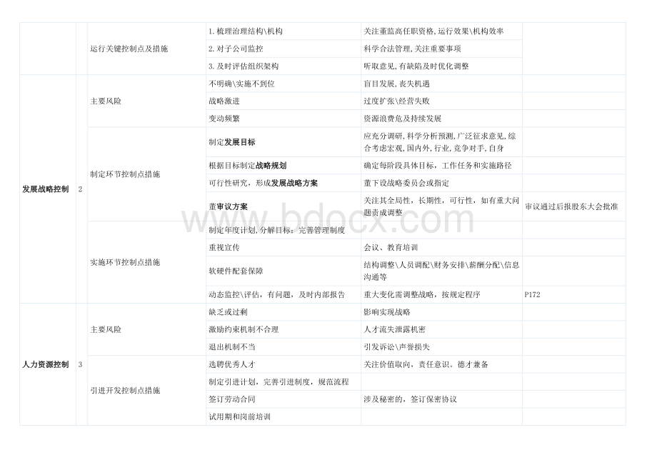 高级会计师企业内控总结_精品文档Word文件下载.doc_第3页