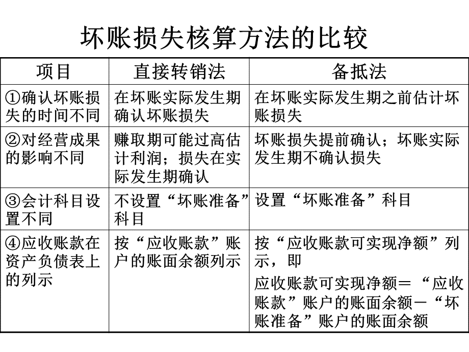 应收账款计提坏账准备例题.ppt_第2页