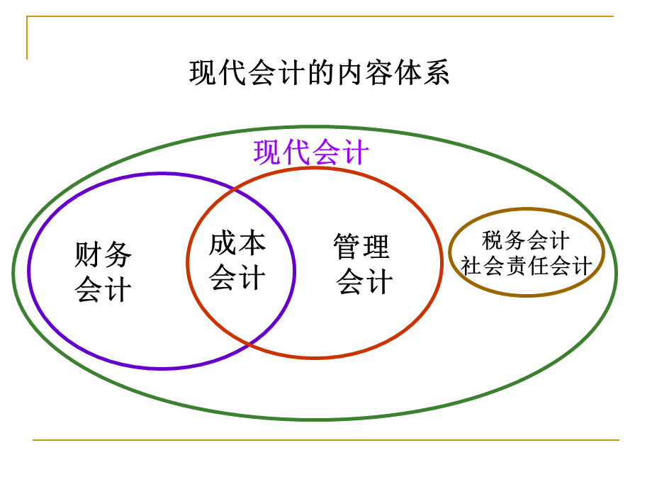 成本会计第一二三章.ppt_第2页