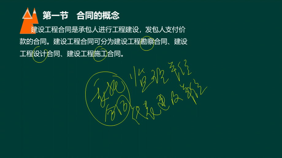 市政中级法规题.ppt_第3页