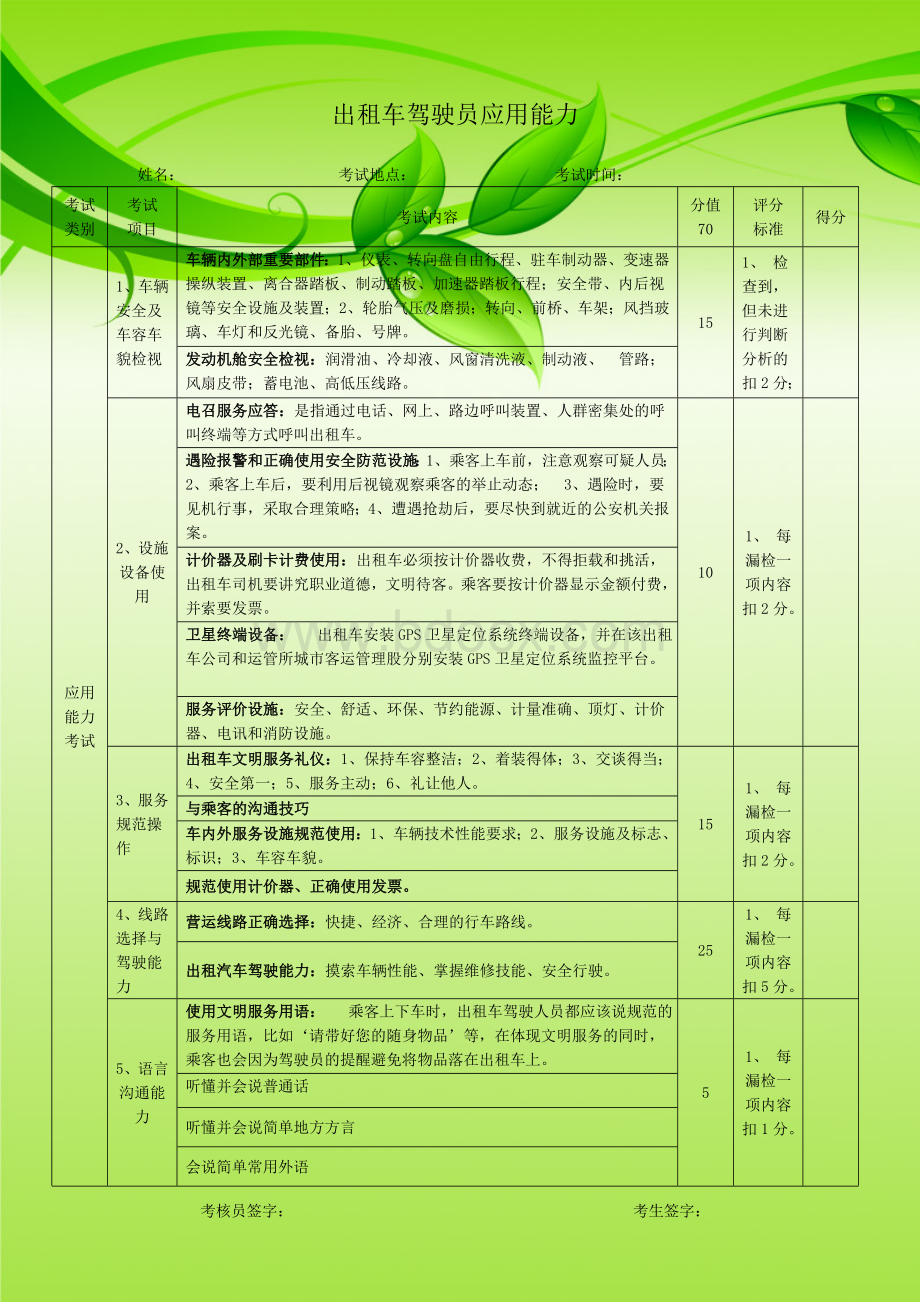 出租车从业资格考试参考题_精品文档文档格式.doc