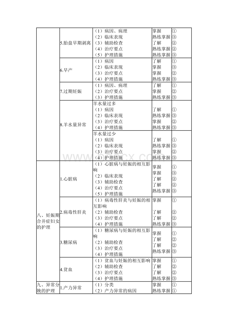 初级护师考试大纲妇产科护理学.doc_第3页