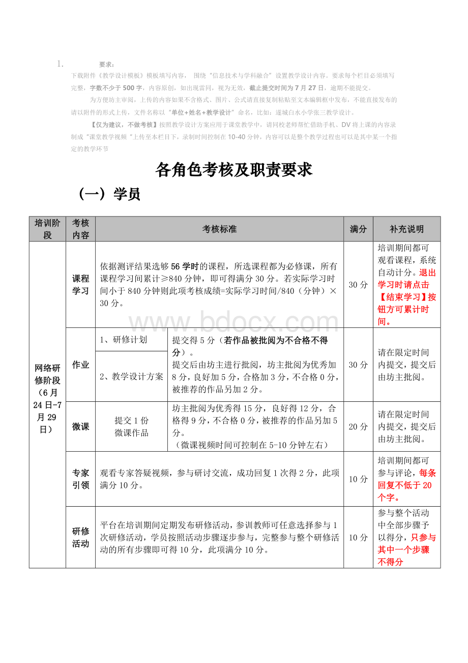 教师培训考核标准Word文件下载.doc