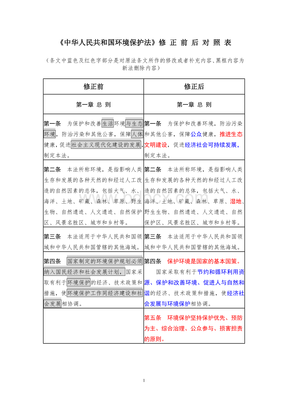 最好的环境保护法新旧对照表_精品文档.doc