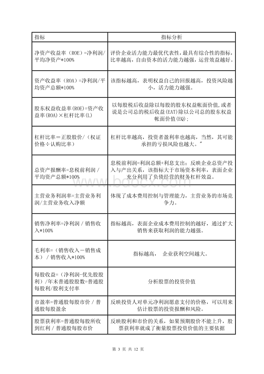 财务管理与财务分析记忆内容_精品文档文档格式.doc_第3页