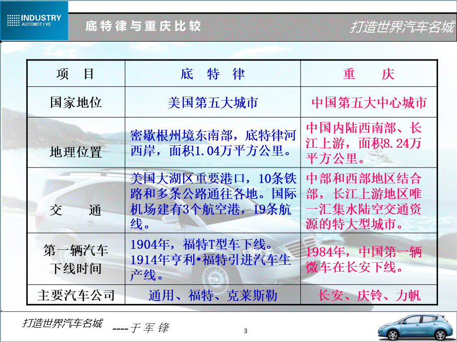 如何打造世界汽车名城PPT资料.ppt_第3页