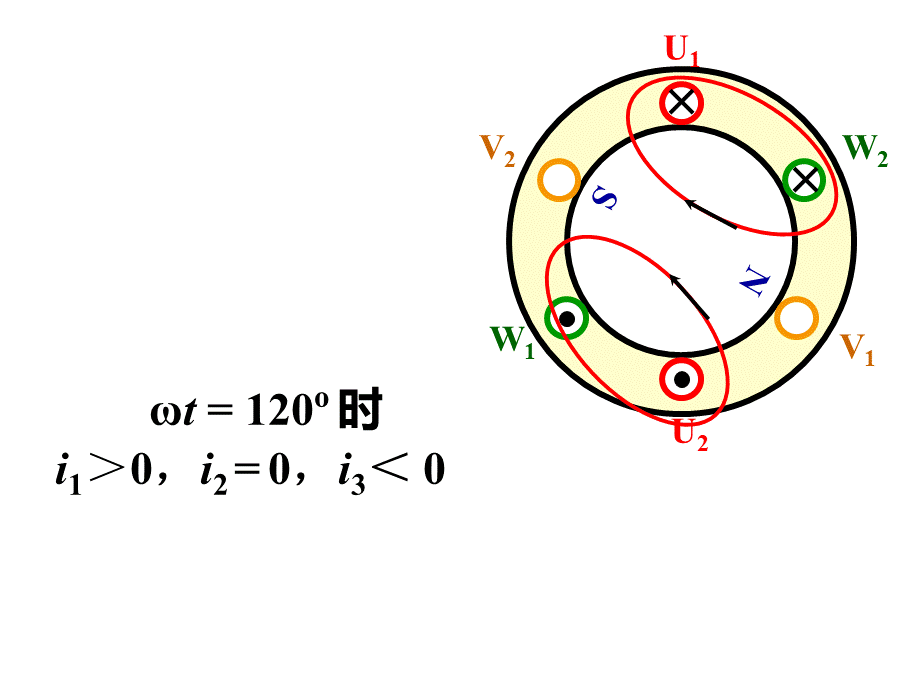 交流与直流异步电动机注册电气工程师考试课件.ppt_第3页