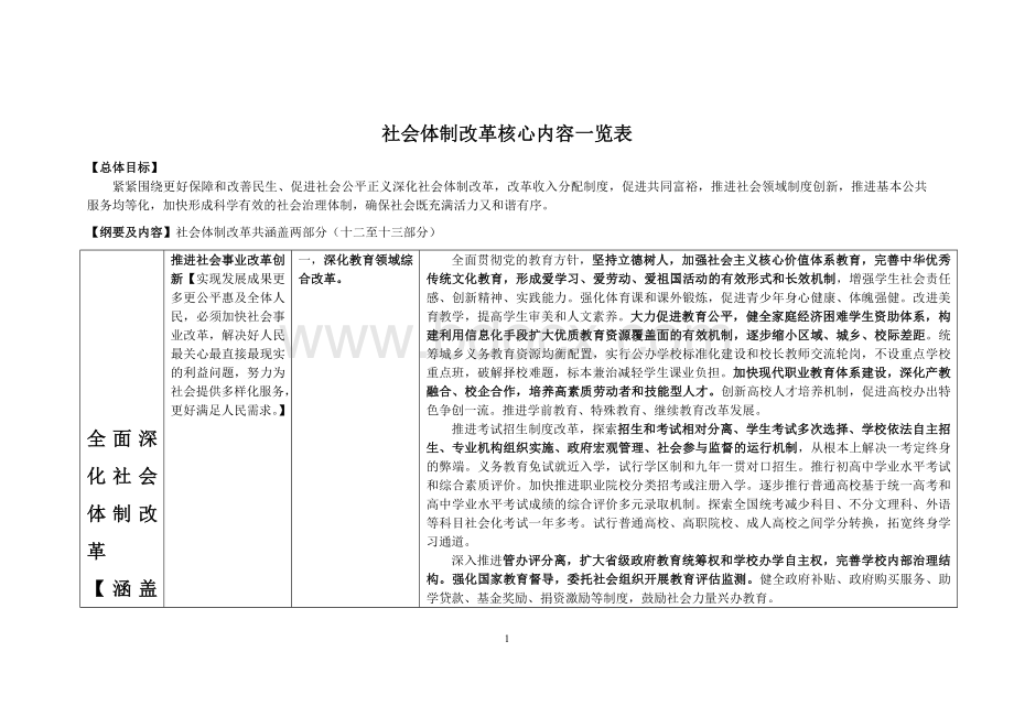 全面深化改革社会体制改革核心内容一览表.doc_第1页