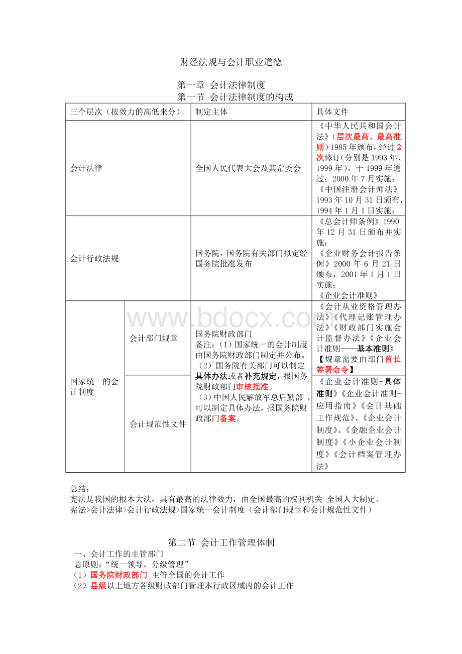 财经法规与会计职业道德第一章归纳_精品文档.doc