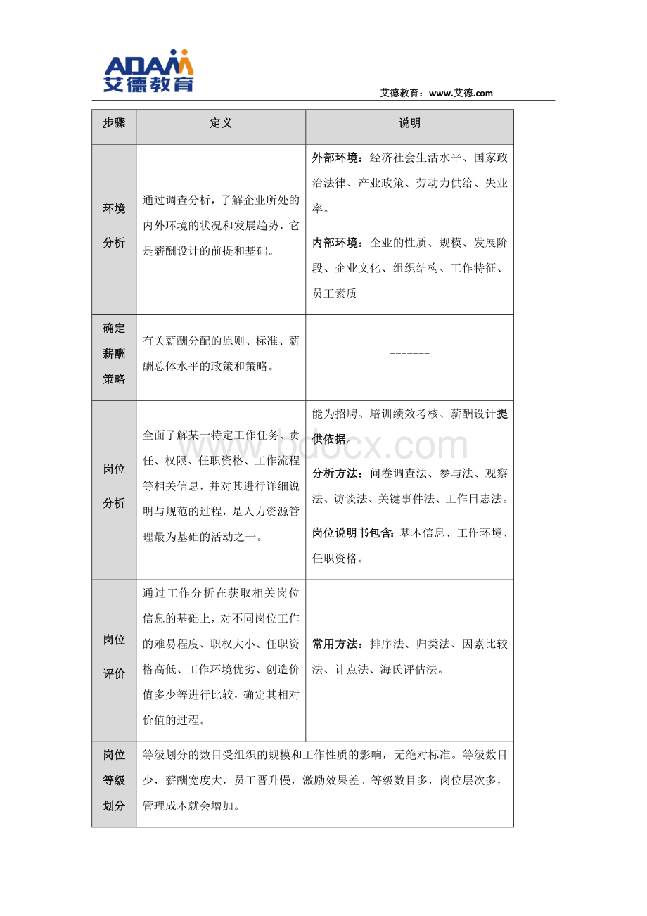 薪酬体系设计的前期准备工作Word文件下载.docx_第3页