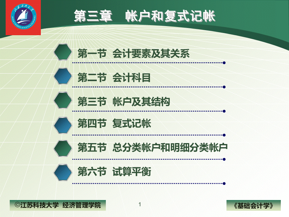 基础会计学习资料.ppt