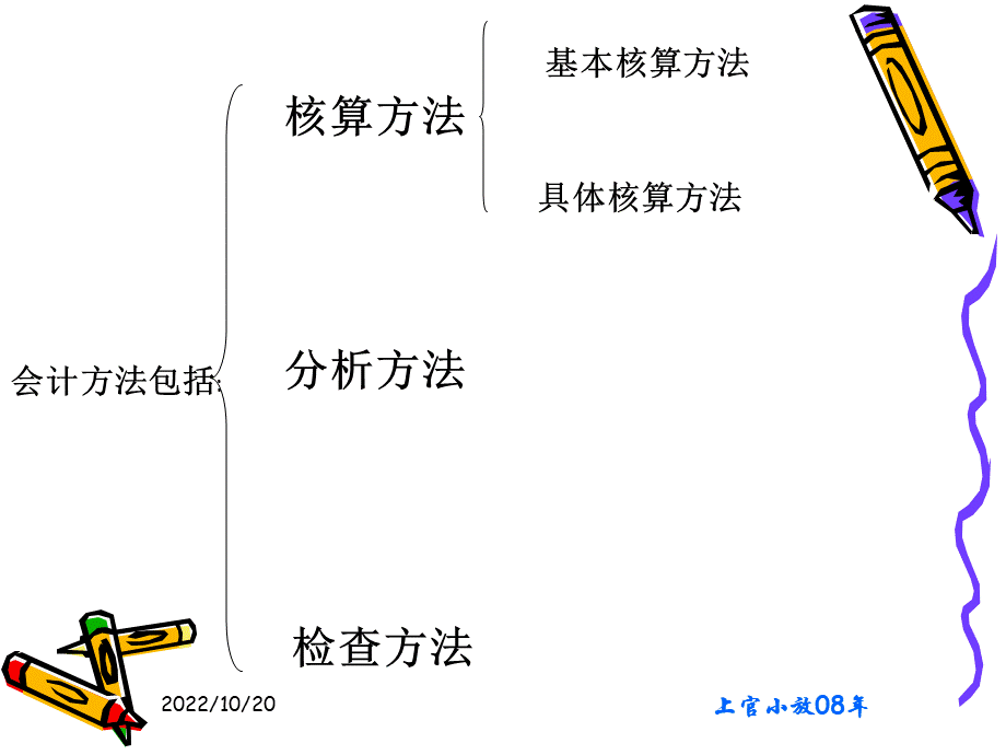 第二章金融企业会计的核算方法.ppt_第2页