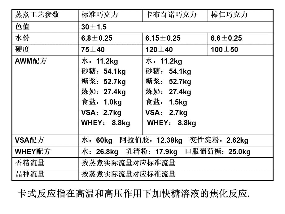 试题作答2.ppt_第3页