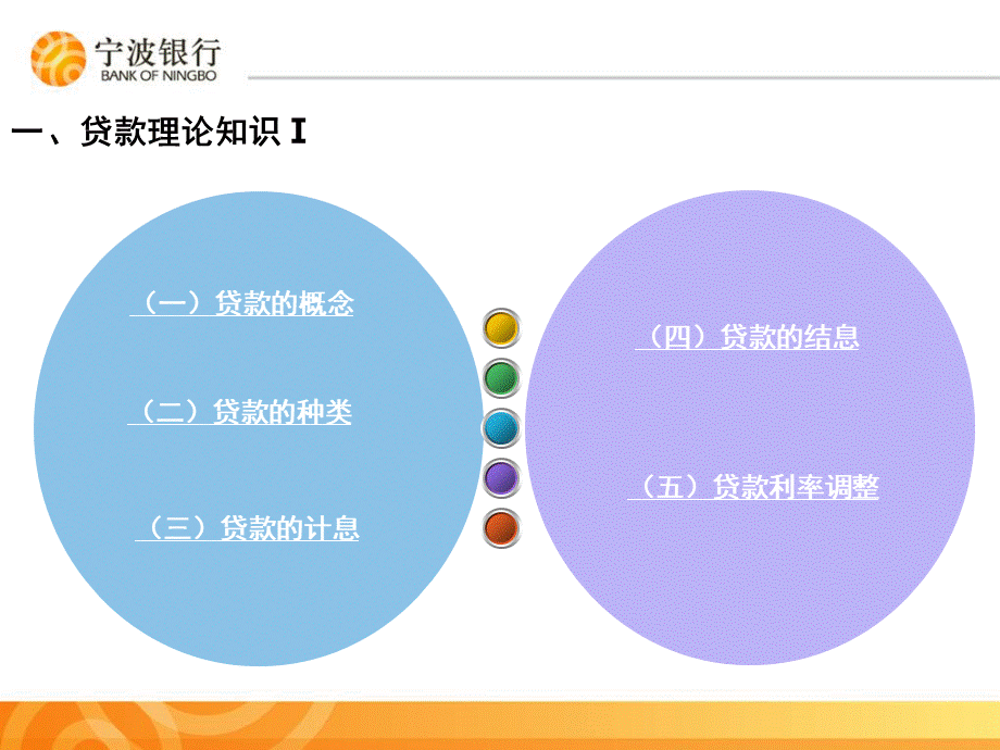 单位贷款业务PPT课件下载推荐.ppt_第3页