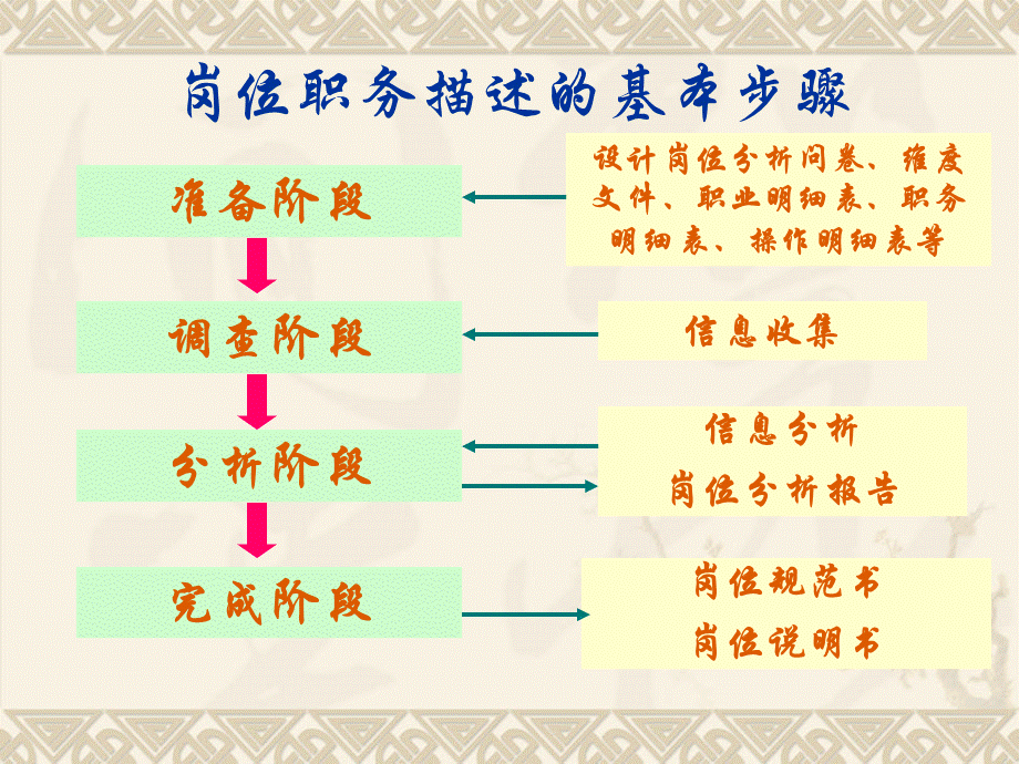 培训师三级考试辅导.ppt_第2页