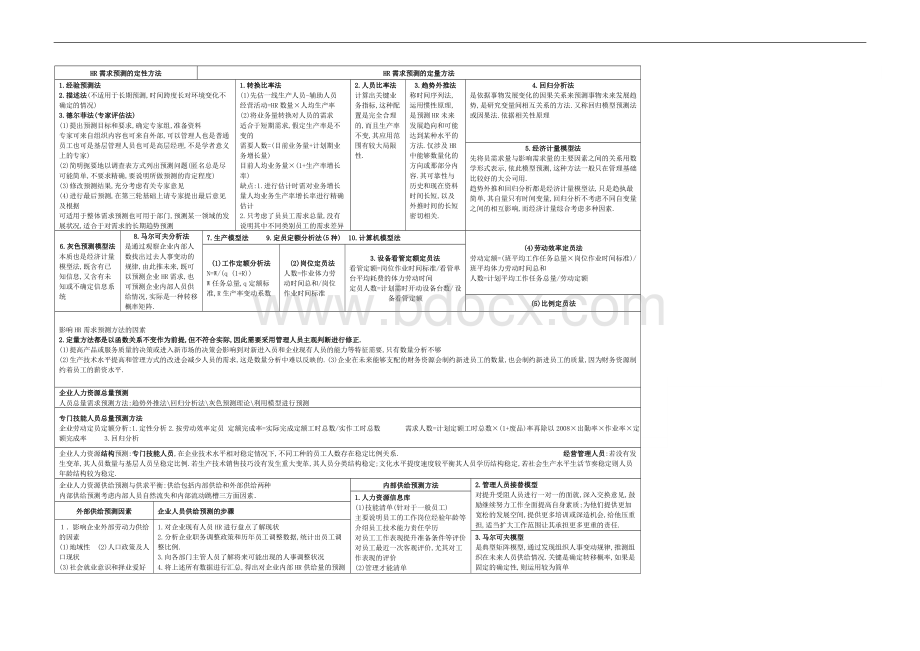 人力资源管理师二级总复习资料高浓缩超好.doc_第3页