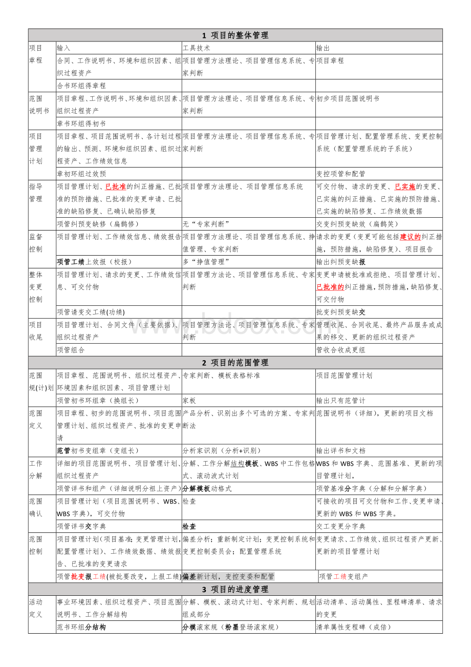 系统集成项目管理九大管理44个过程口诀背诵版Word格式文档下载.docx_第1页