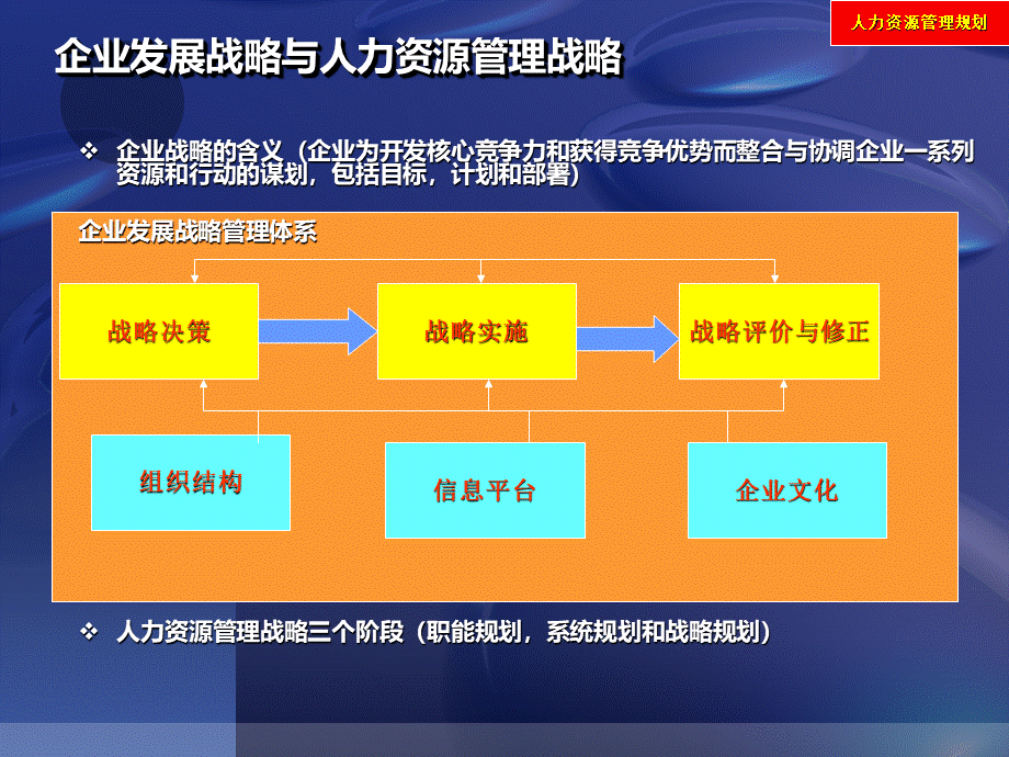 人力资源规划高级人力资源管理课件PPT推荐.ppt_第3页