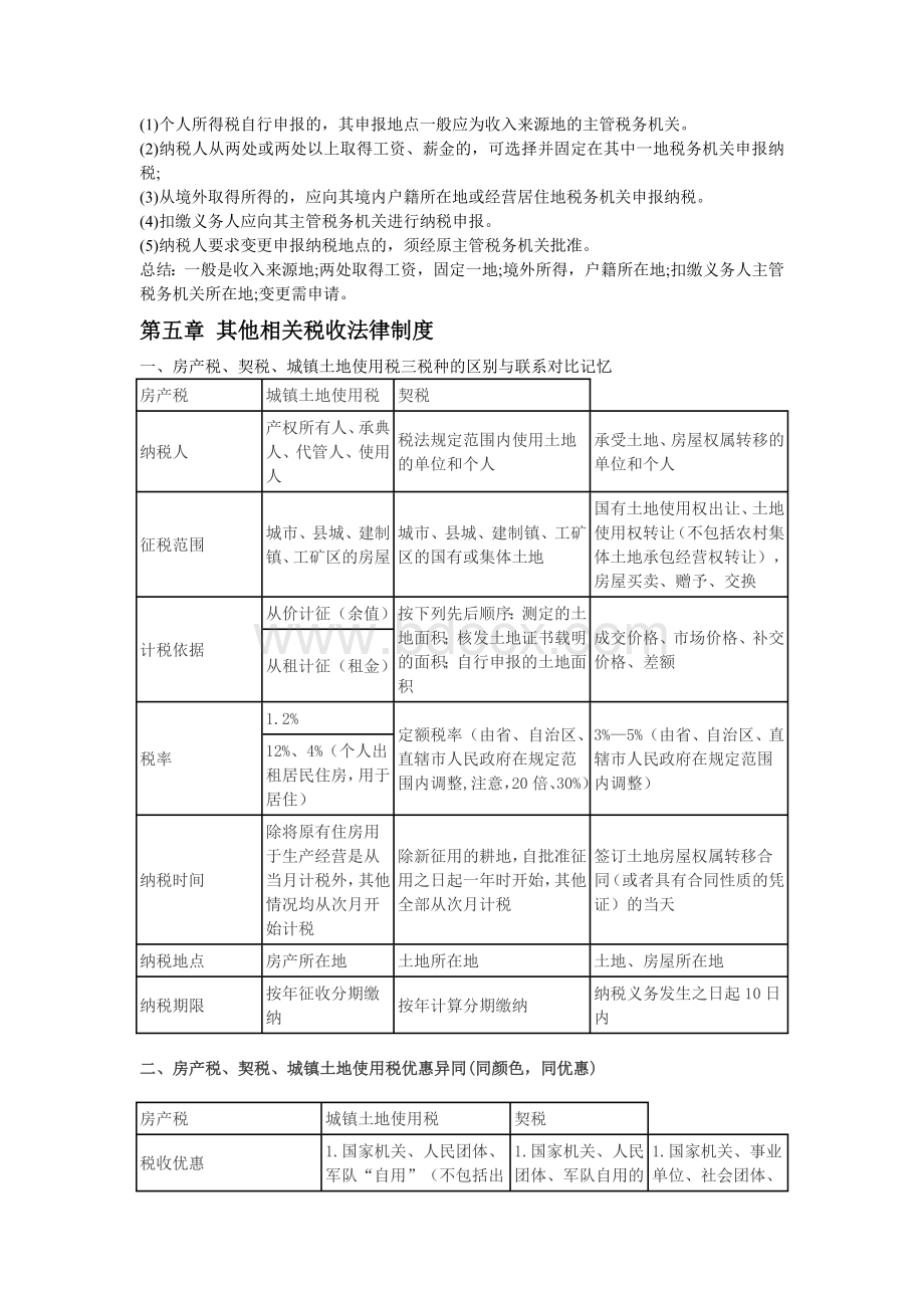 初级会计职称考试经济法基础提炼考点汇总3Word文档下载推荐.doc_第2页