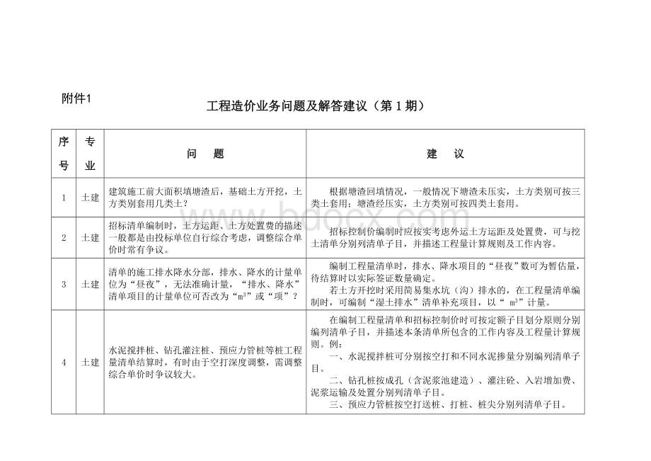 工程造价业务问题及解答建议第1期.doc_第1页